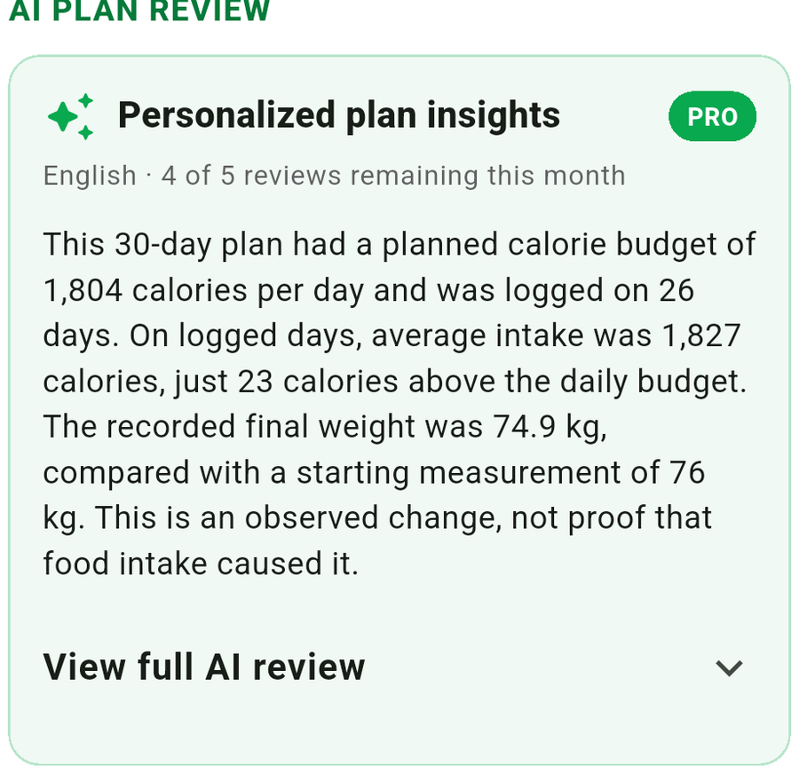 A personalized Calorie Budget review for a completed 30-day plan